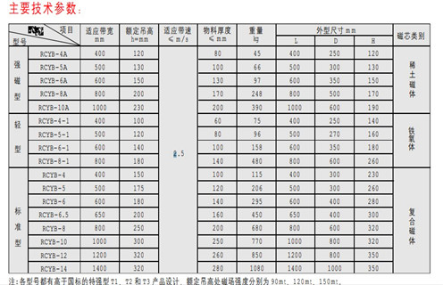 永磁除鐵器，天津RCYB-4平板式永磁除鐵器維護知識參數_內部磁塊安裝方法_天津RCYB-4平板式永磁除鐵器規格型號價(jià)格 